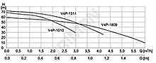 Čerpadlo EVAK "V4P-1311", 230 V