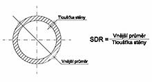 Potrub z PE-MD / PE-LLD (PN 12,5), prmr 25 - 32 mm, dlka 25 m